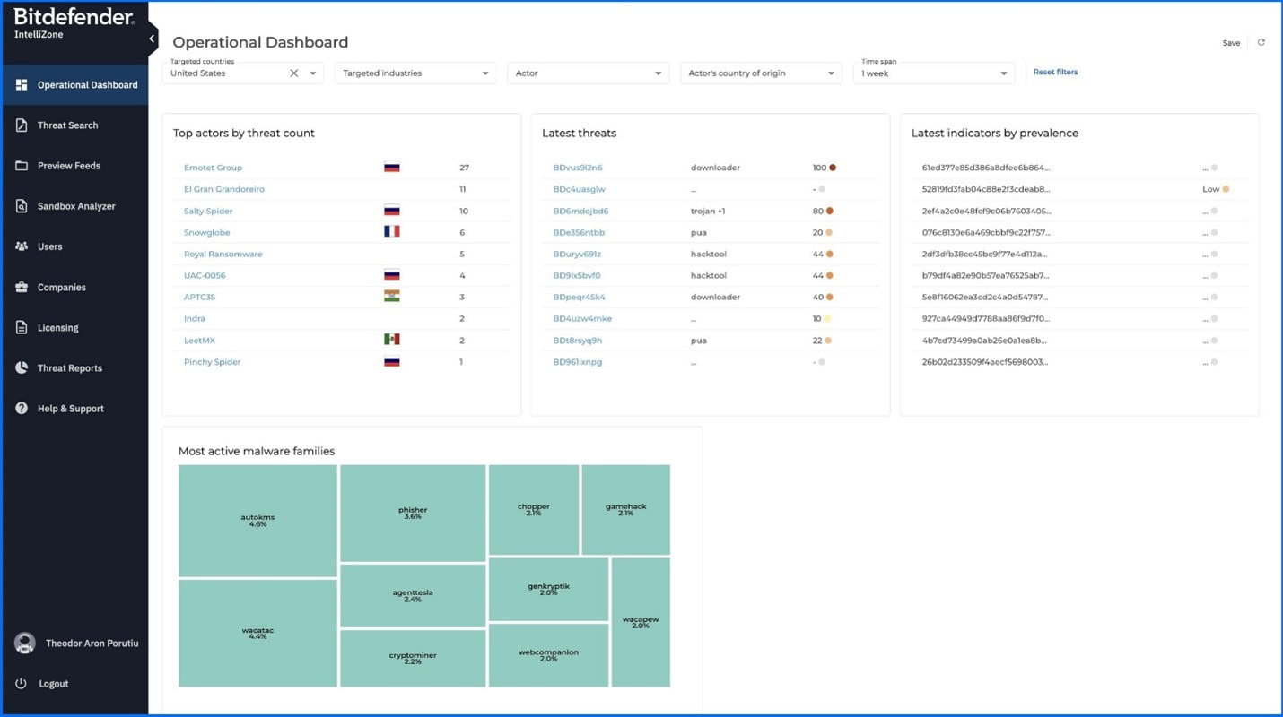 Threat Intelligence