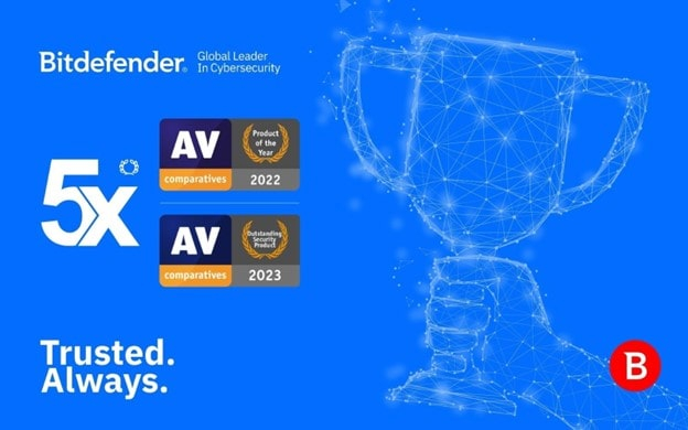 Bitdefender Small Office Security