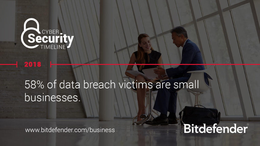 Let Bitdefender take care of your Business Security over the Holidays